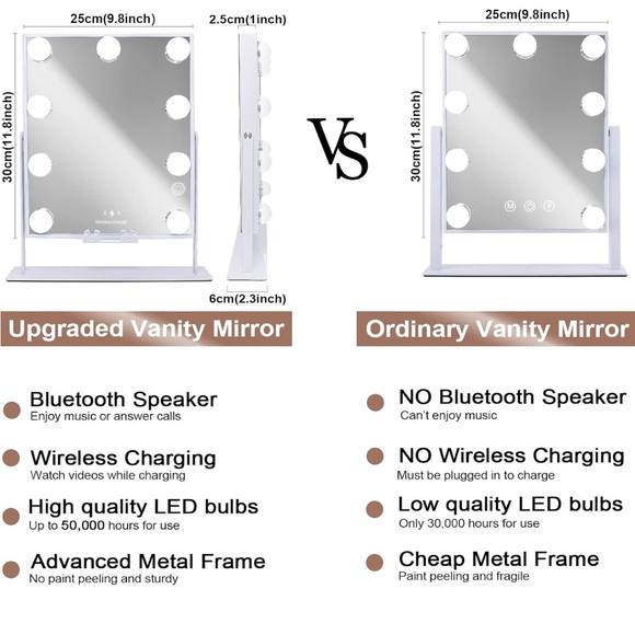 Lighted Vanity Mirror Wireless Charging Bluetooth Speaker (missing 10x mirror) - Picture 2 of 5